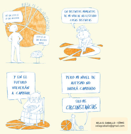 Chiqui y cerebro Serie de viñetas sobre o autismo para facer divulgación en redes sociais. En colaboración coa psicóloga Hilda Enriquez de Salamanca